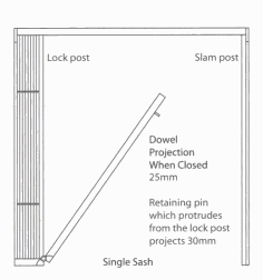 Mesuring security grilles