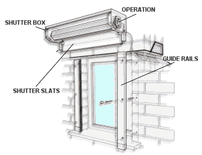 shutter guide